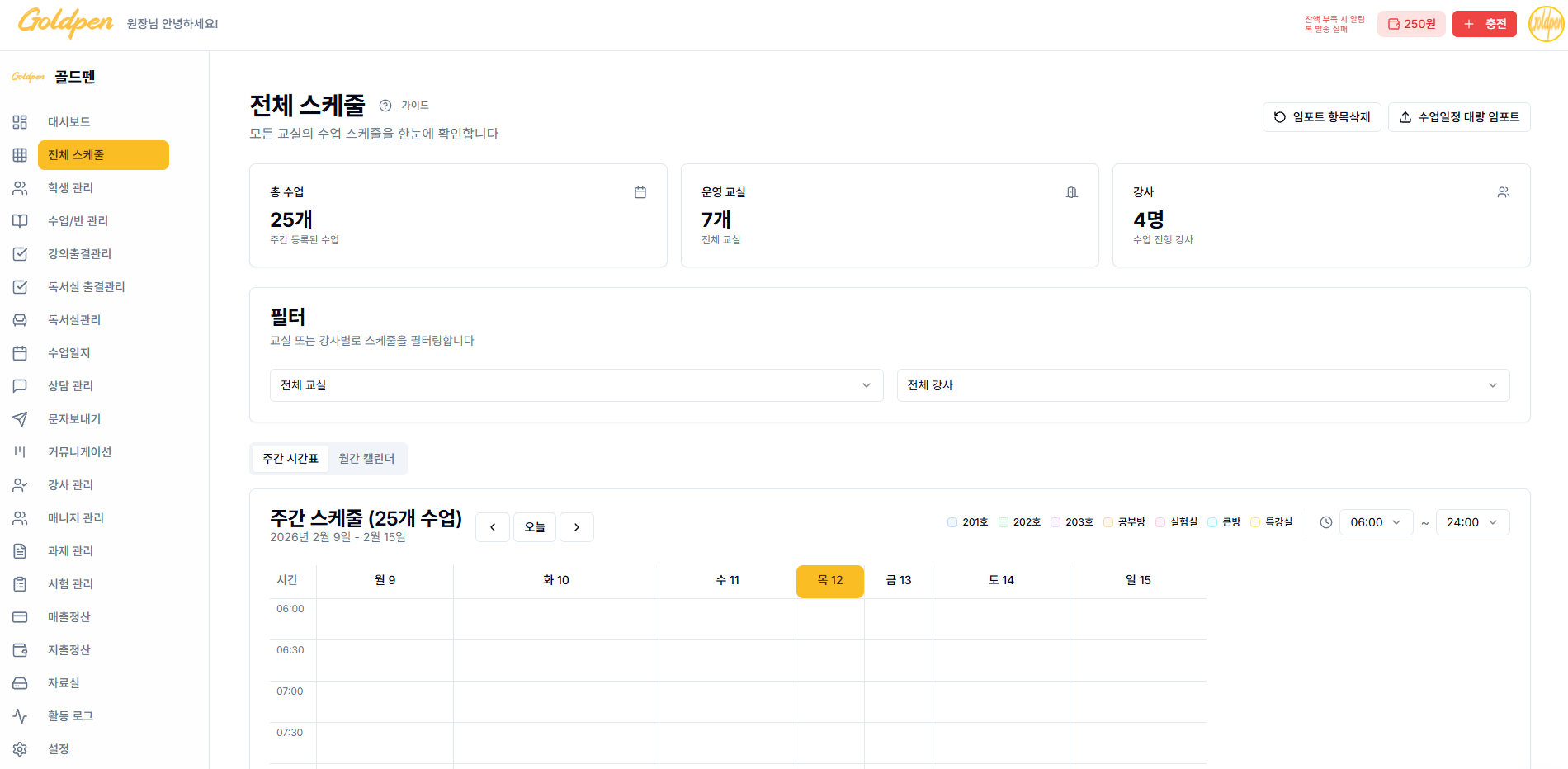 데이터 기반 운영